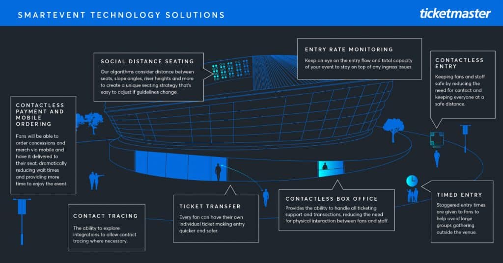 ticketmaster smartevent